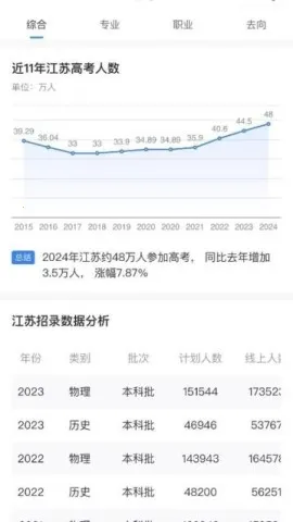 鲸准志愿最新手机版 鲸准志愿最新手机版