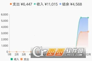 ����ѽ�����ֻ���