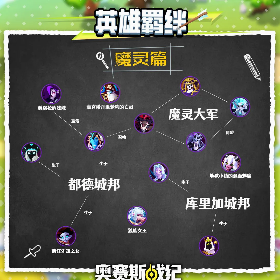 奥赛斯战纪安卓版手机版 奥赛斯战纪安卓版手机版