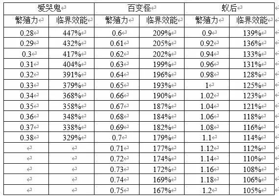 生物原型(器官搭配射击游戏) 生物原型(器官搭配射击游戏)