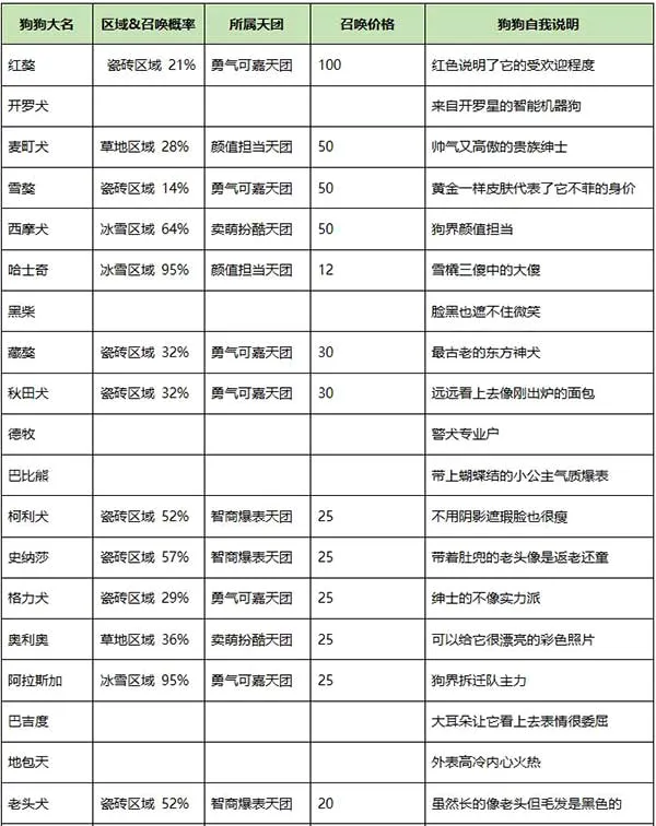 发现狗狗乐园(狗狗经营游戏) 发现狗狗乐园(狗狗经营游戏)