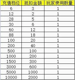 龙刃最新手机版 龙刃最新手机版