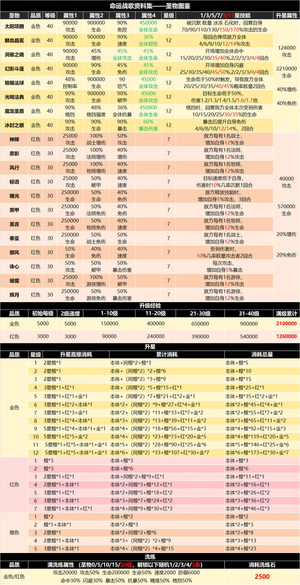 命运战歌最新手机版 命运战歌最新手机版