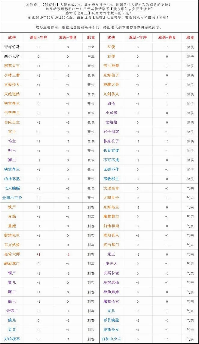 奇想江湖安卓版手机版 奇想江湖安卓版手机版