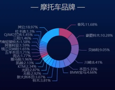 维迈通多多(摩托骑行通讯软件) 维迈通多多(摩托骑行通讯软件)