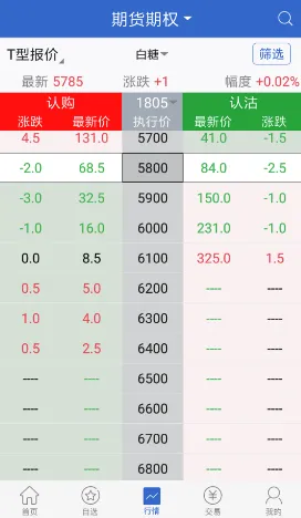 广发期货(期货投资服务) 广发期货(期货投资服务)