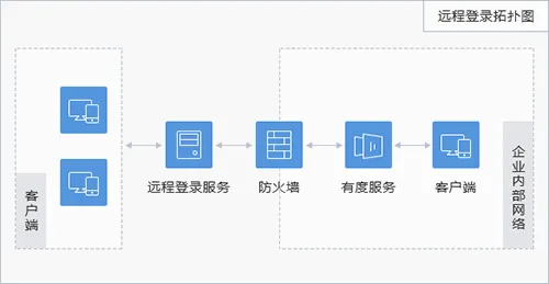 有度安卓版手机版 有度安卓版手机版