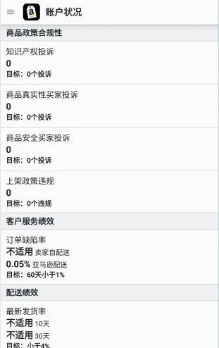 亚马逊卖家(电商店铺管理) 亚马逊卖家(电商店铺管理)