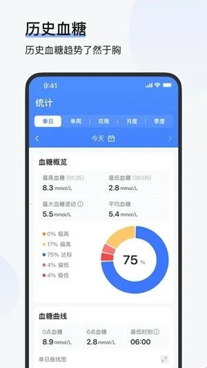 欧态健康(血糖管理软件) 欧态健康(血糖管理软件)