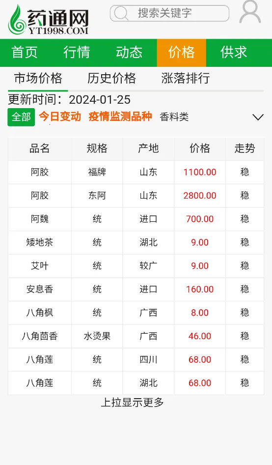 药通网2026最新版本 药通网2026最新版本