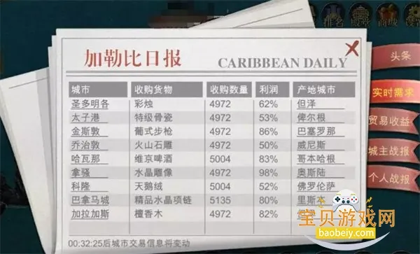 航海霸业(航海模拟游戏) 航海霸业(航海模拟游戏)