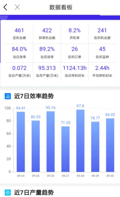 飞梭(纺织厂管理软件) 飞梭(纺织厂管理软件)