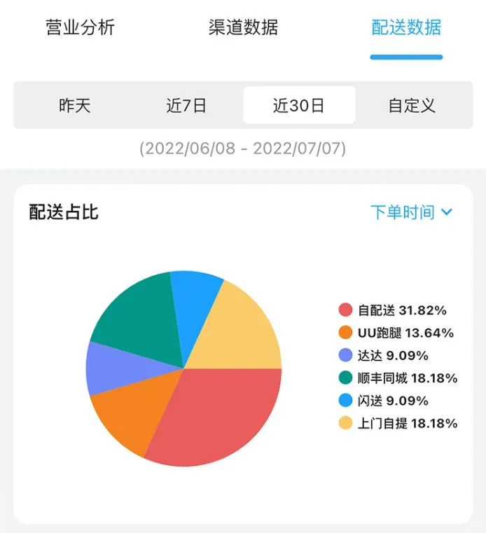 花集通(花店管理系统) 花集通(花店管理系统)