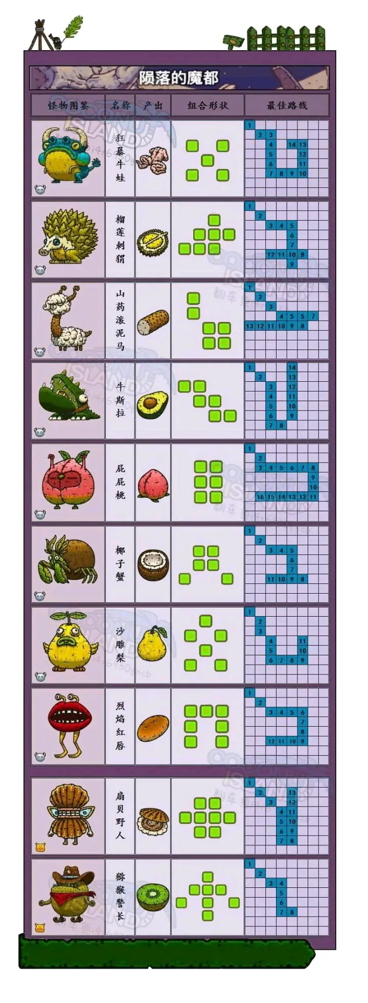 黑暗料理王2026最新版本 黑暗料理王2026最新版本