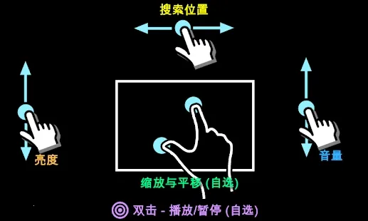 MX Player(游戏画质提升器) MX Player(游戏画质提升器)